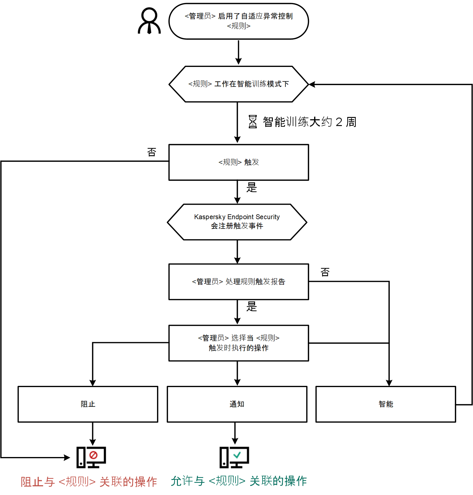 KES11_Adaptive_Control_Algorithm