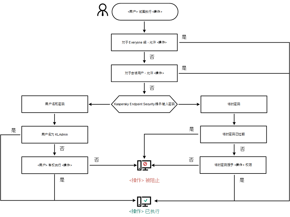 KES11_Pass_Protect_Algorithm