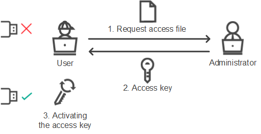 KES11_DC_Offline_mode_algorithm