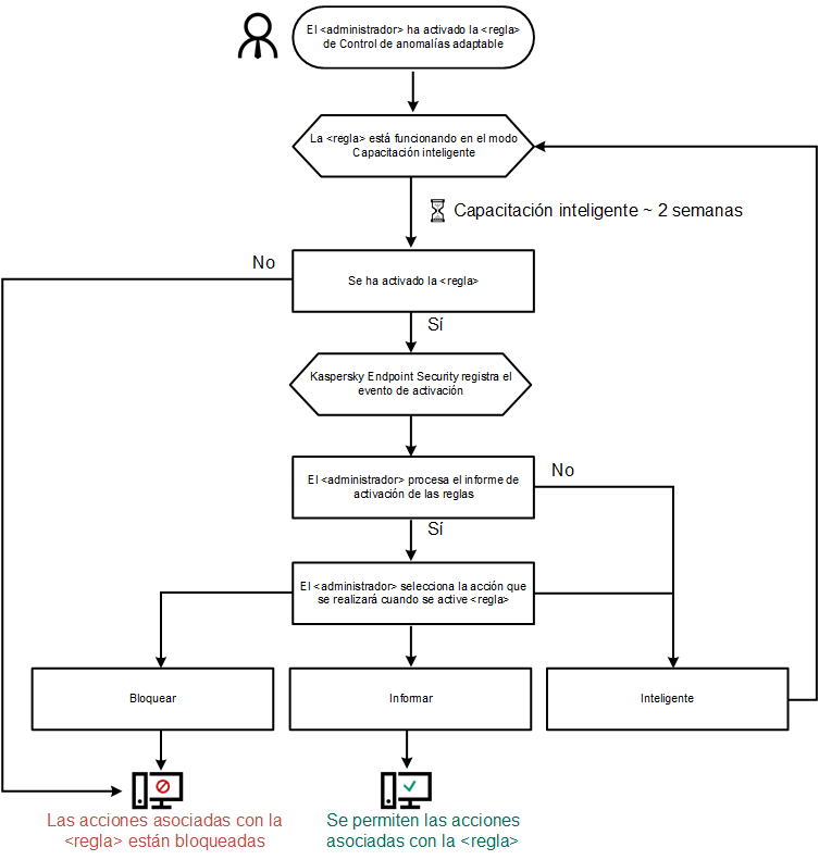 KES11_Adaptive_Control_Algorithm