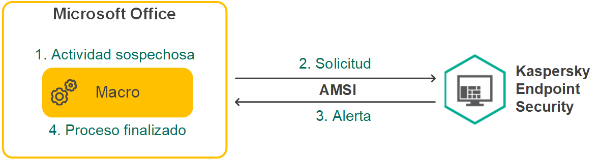 KES11_AMSI_Algorithm