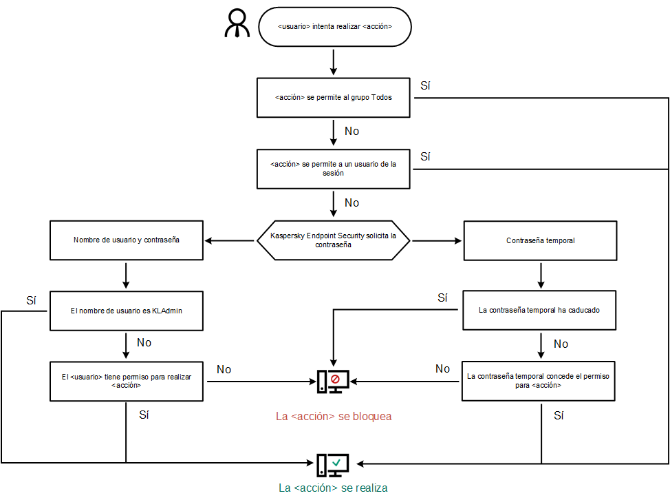 KES11_Pass_Protect_Algorithm