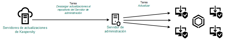 KES11_Update_KLStorage