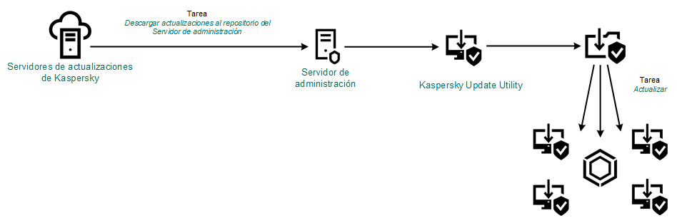 KES11_Update_KUU