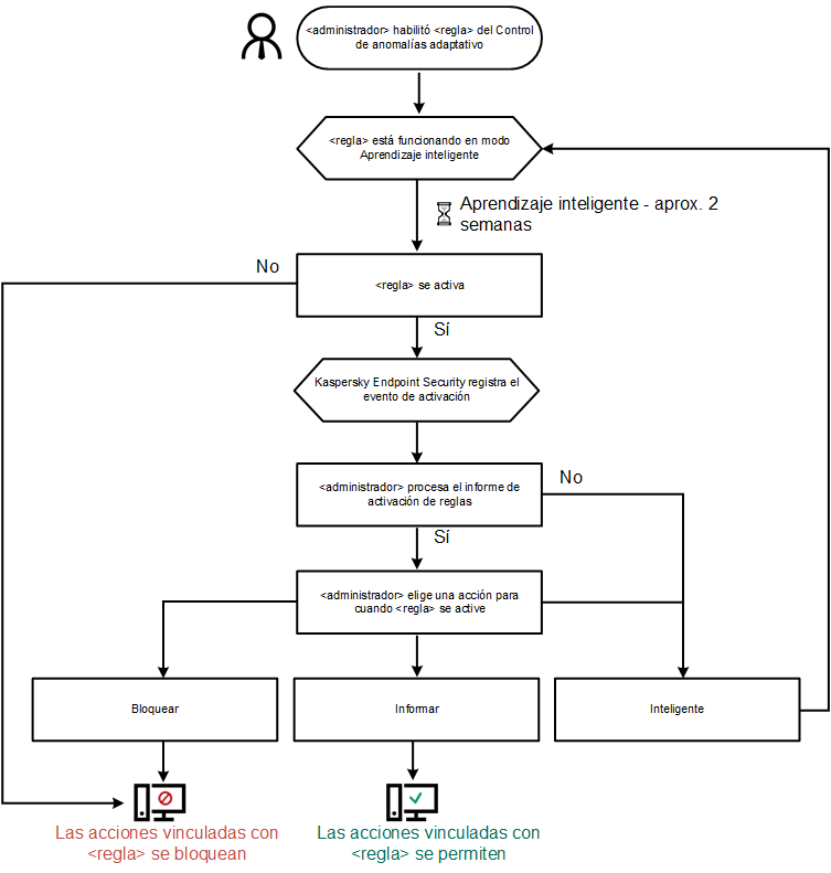 KES11_Adaptive_Control_Algorithm