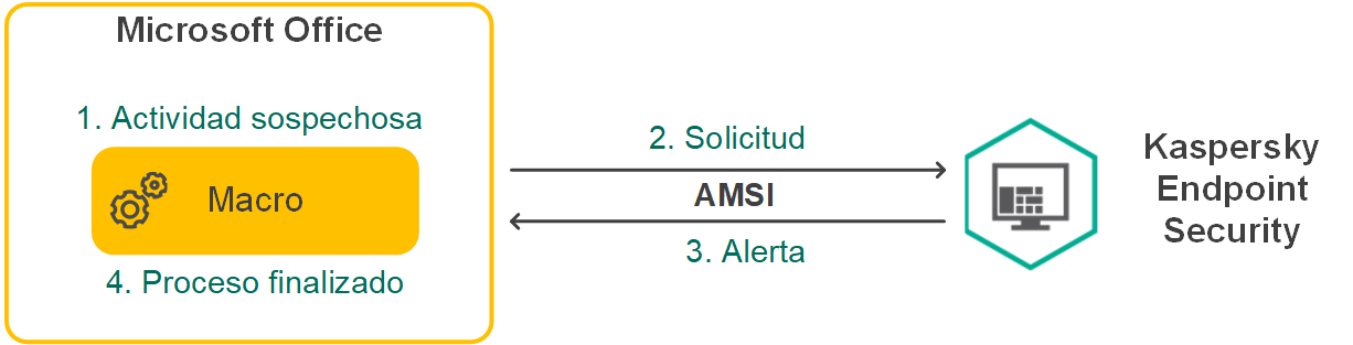 KES11_AMSI_Algorithm