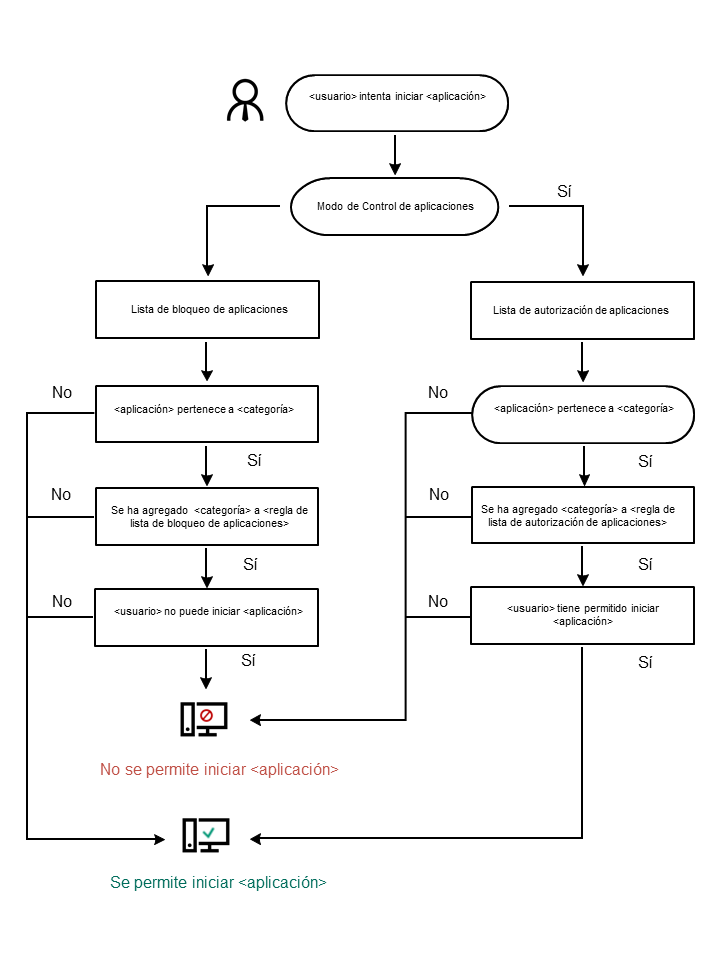 KES11_App_Control_Algorithm