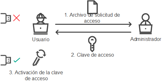 KES11_DC_Offline_mode_algorithm