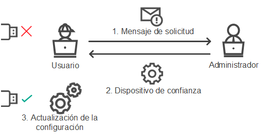 KES11_DC_Online_mode_algorithm