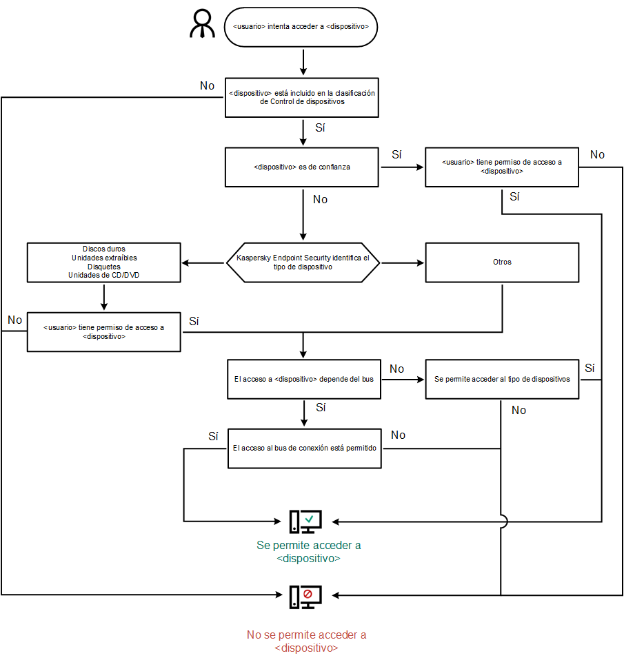 KES11_Device_Control_Algoritm