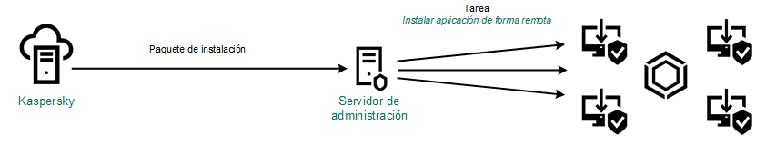 KES11_Implement