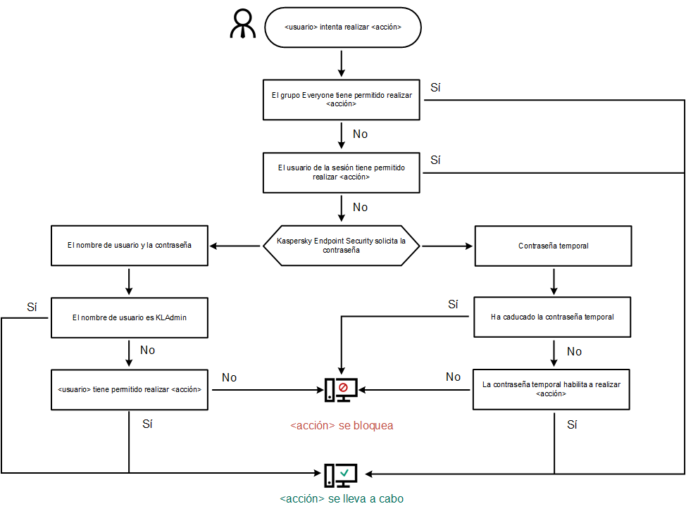 KES11_Pass_Protect_Algorithm