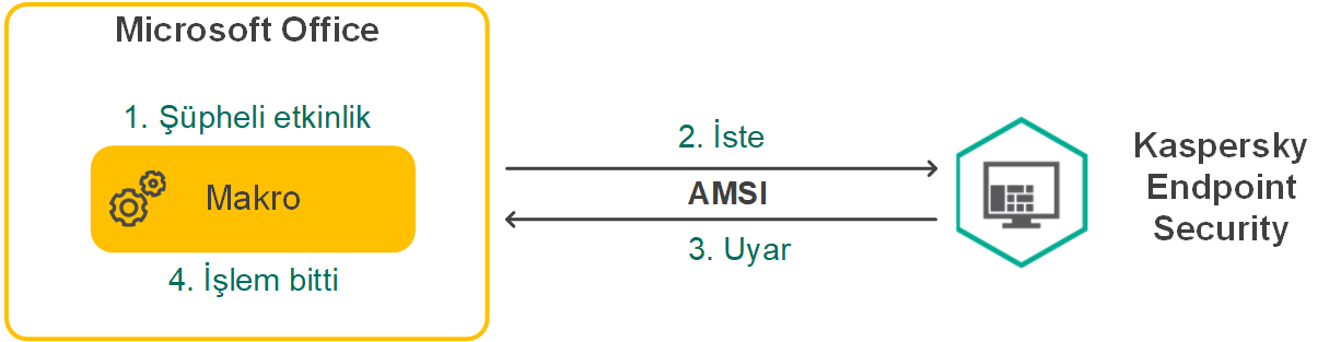 KES11_AMSI_Algorithm