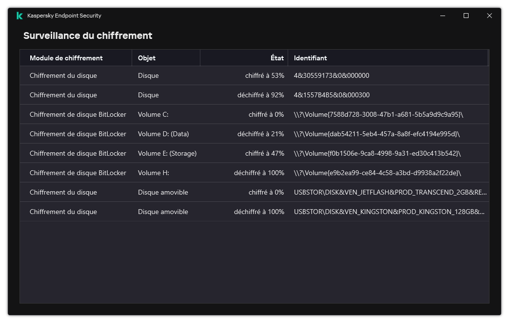 Une fenêtre comportant la liste des disques sur lesquels le chiffrement est en cours. La technologie de chiffrement, l'état et l'identifiant du disque sont affichés.
