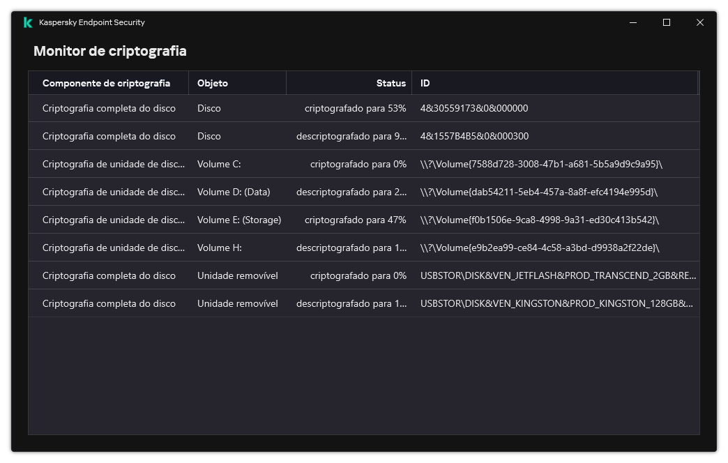 Uma janela com a lista de unidades nas quais a criptografia está sendo executada. Tecnologia de criptografia, status e ID da unidade são exibidos.