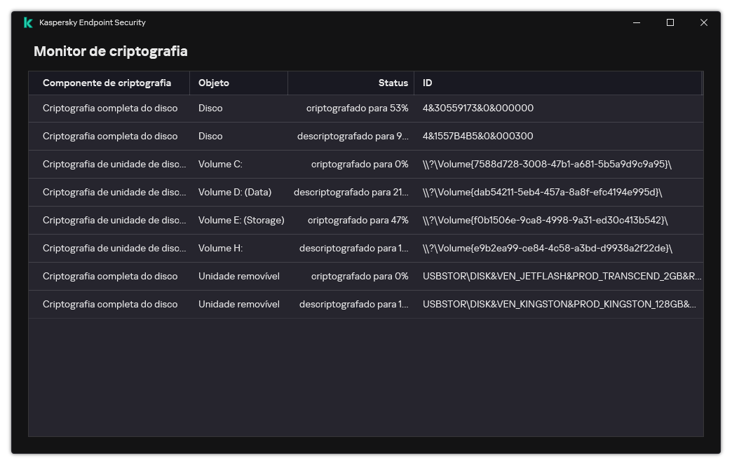 Uma janela com a lista de unidades nas quais a criptografia está sendo executada. Tecnologia de criptografia, status e ID da unidade são exibidos.