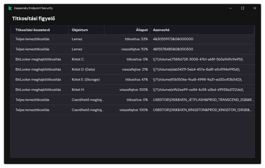 Egy ablak azon meghajtók listájával, amelyeken a titkosítás fut. Megjelenik a titkosítási technológia, az állapot és a meghajtóazonosító.