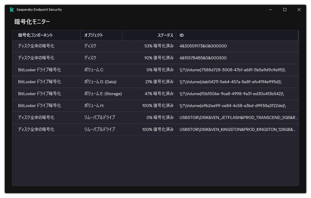暗号化が実行されているドライブのリストを表示したウィンドウ。暗号化技術、ステータスおよびドライブ ID が表示されています。