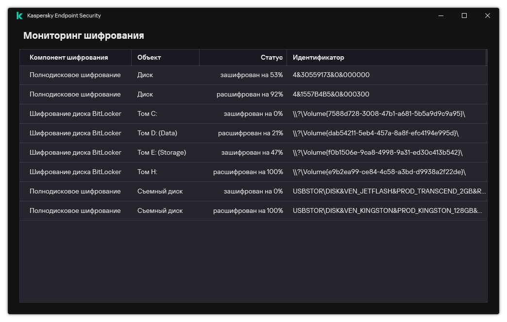 Окно со списком дисков, на которых запущено шифрование. Отображаются технология шифрования, статус и идентификатор диска.