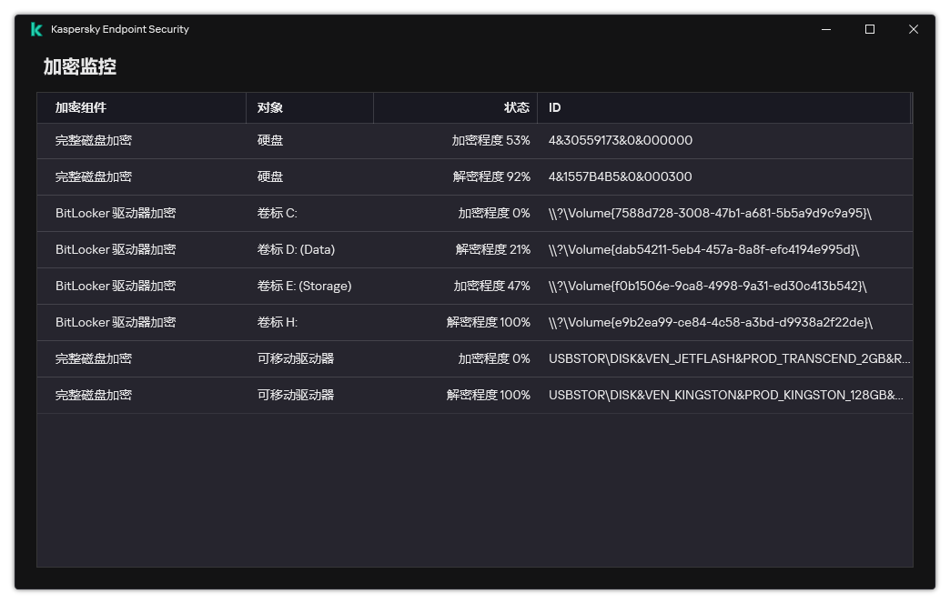 包含正在运行加密的驱动器列表的窗口。显示加密技术、状态和驱动器 ID。