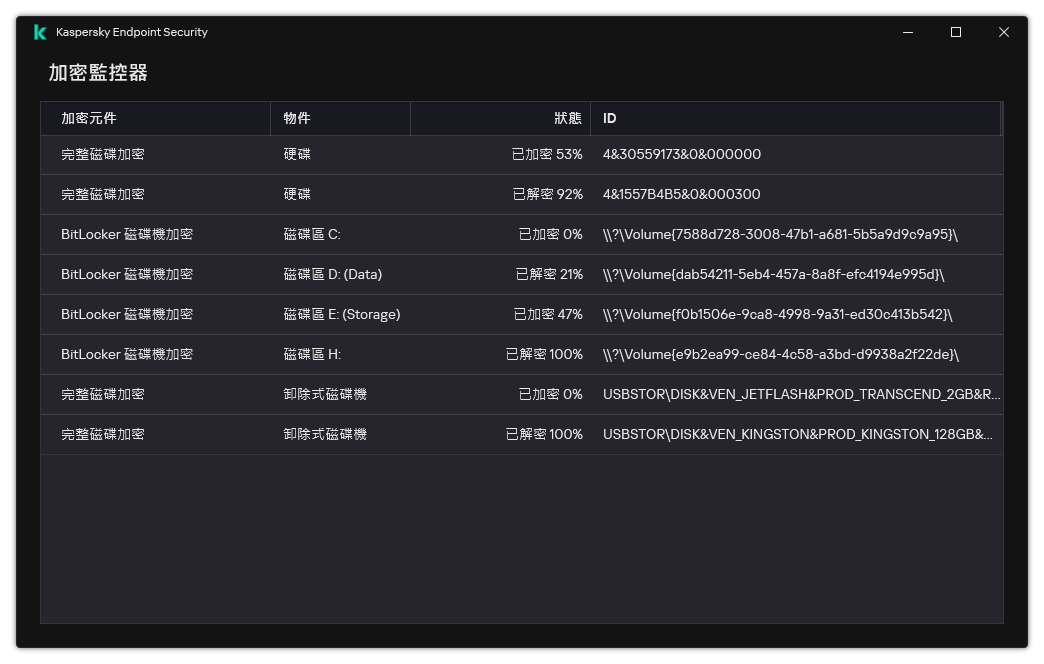 一個包含磁碟機清單的視窗，加密在這些磁碟機上執行。系統將顯示加密技術、狀態和磁碟機 ID。