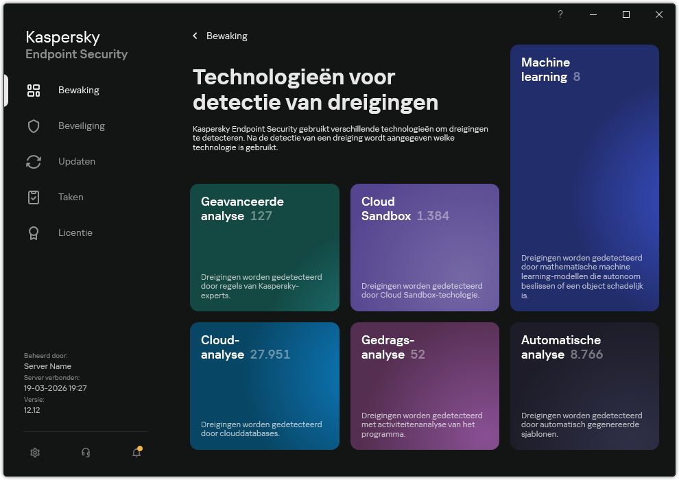 Tellers voor bedreigingen.