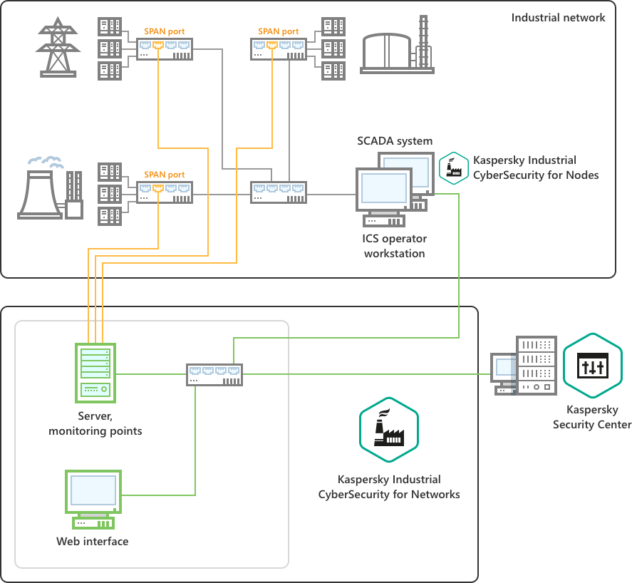 Example deployment of a Server without sensors