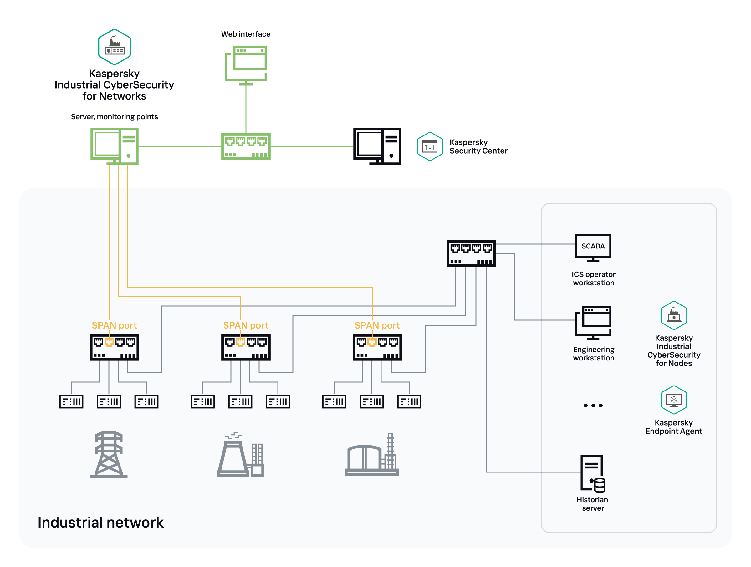 Example deployment of a Server without sensors