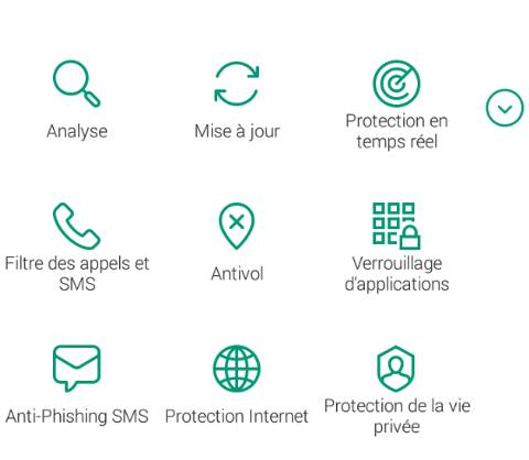 Panneau de lancement rapide