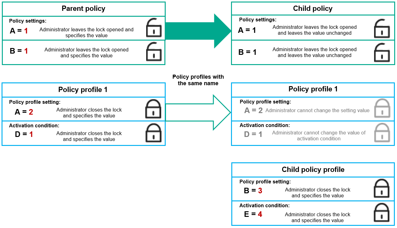 Policy profiles with the same name