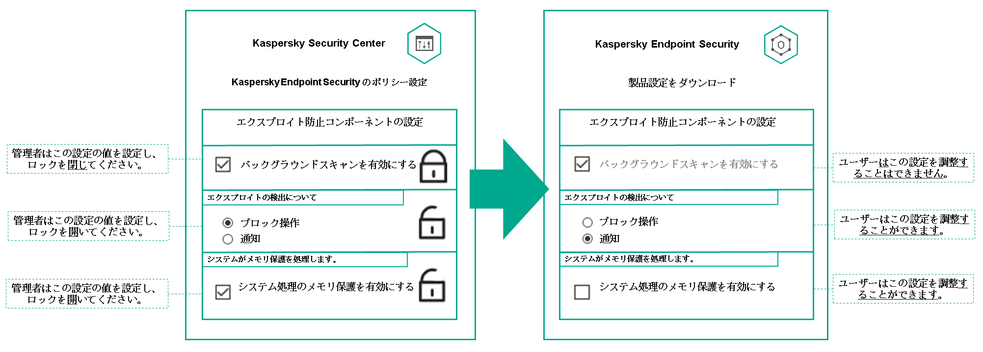 管理者は設定の値を指定し、ロックを閉じておきます。ユーザーはこの設定を調整できません。管理者は値を設定してロックを開いておきます。ユーザーは設定を調整できます。