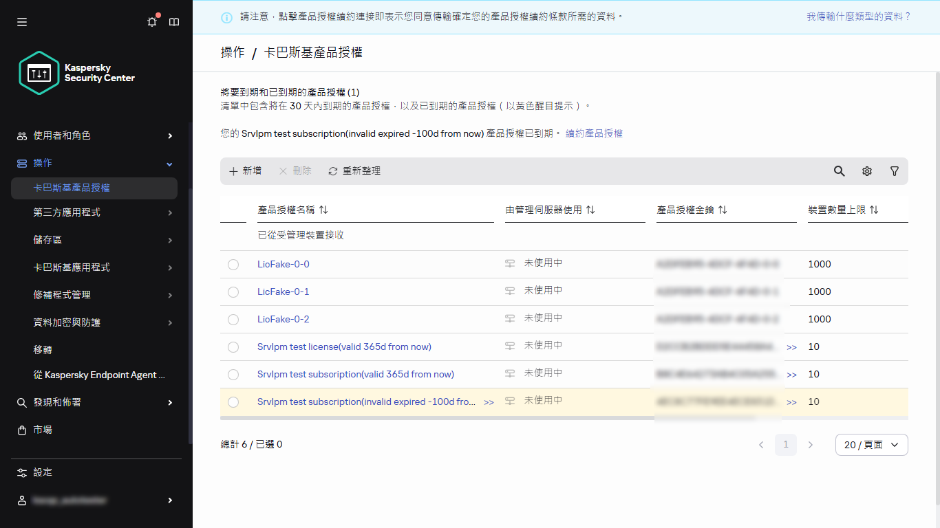 卡巴斯基產品授權清單。