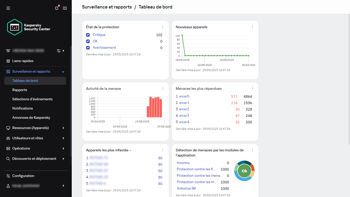 Le tableau de bord avec des widgets.