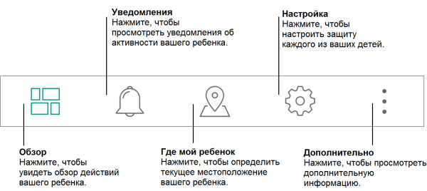 Панель управления