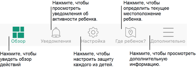 Панель управления