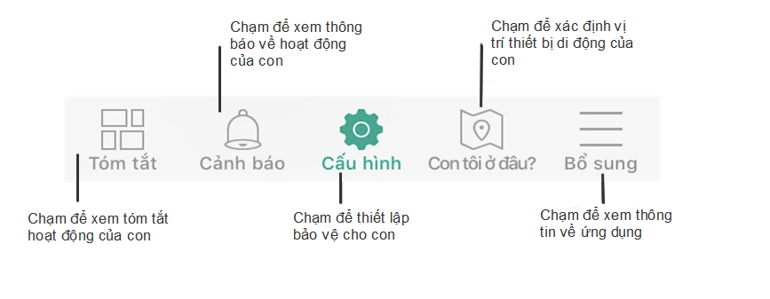 Thanh điều hướng