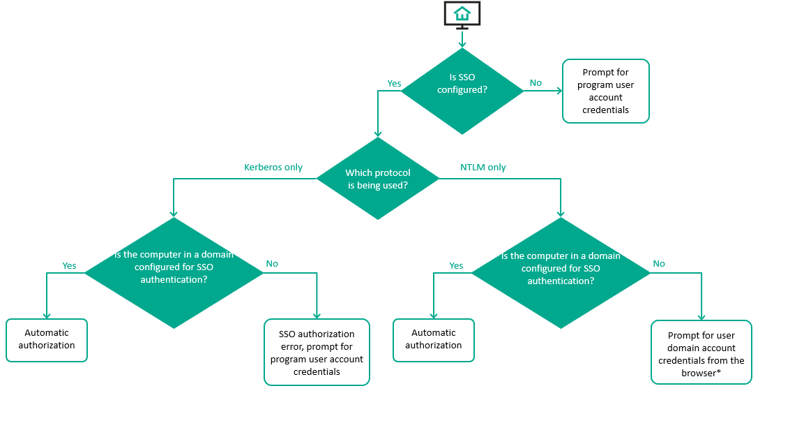 login_scheme