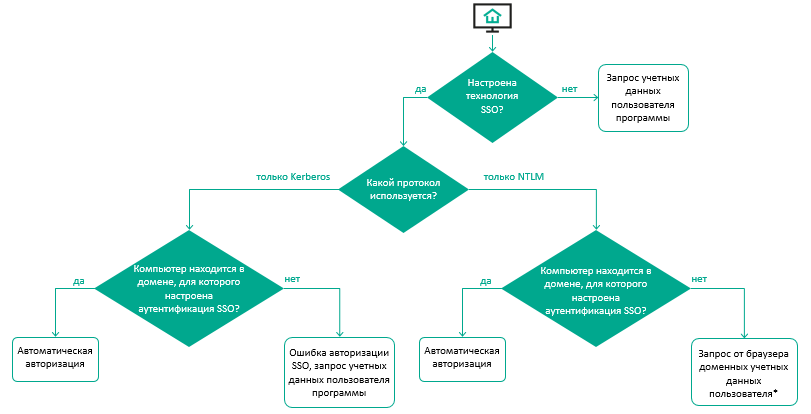 login_scheme