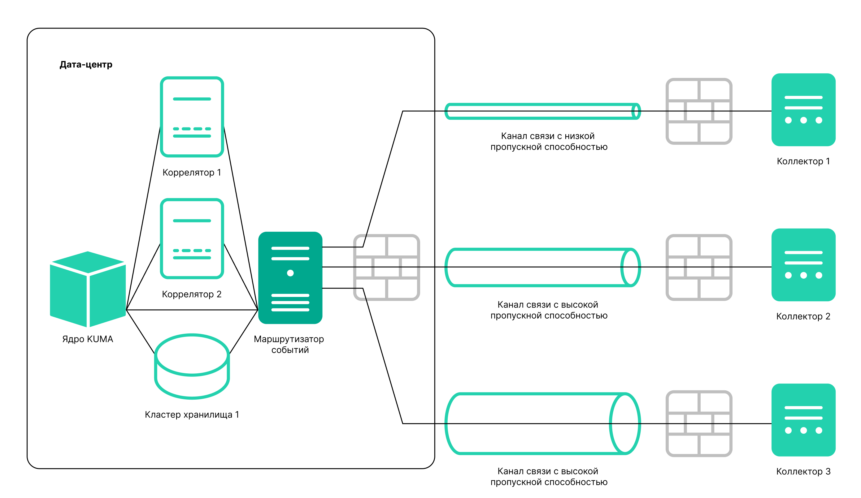 collector_event router