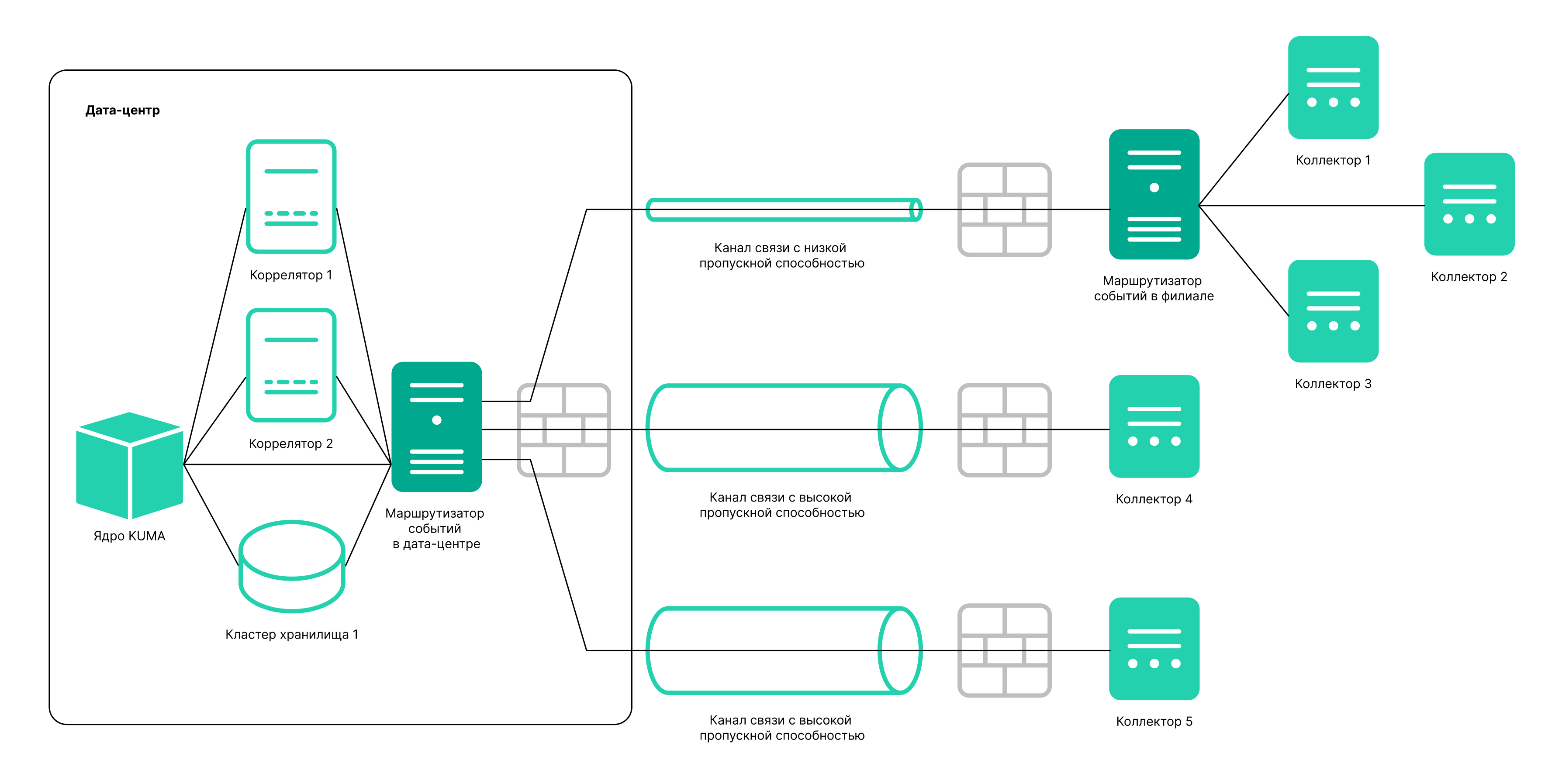 event router_event router