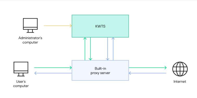 basic_scheme