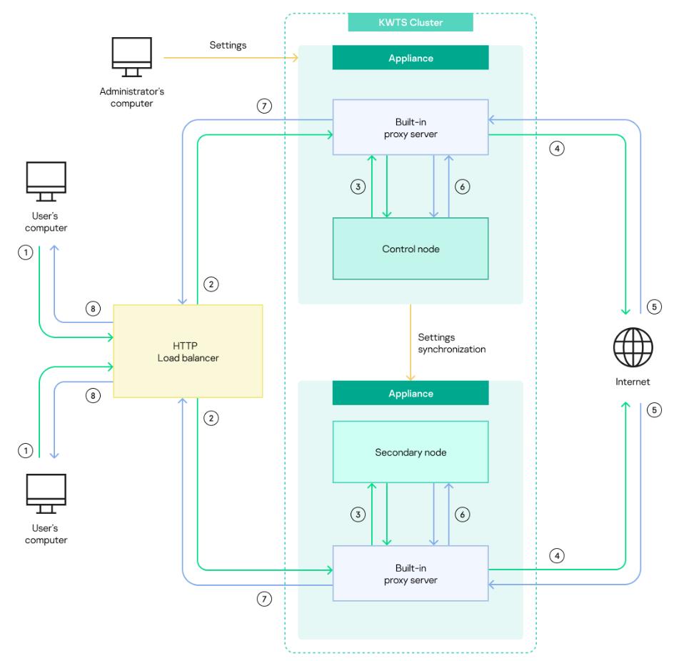 load_balancing