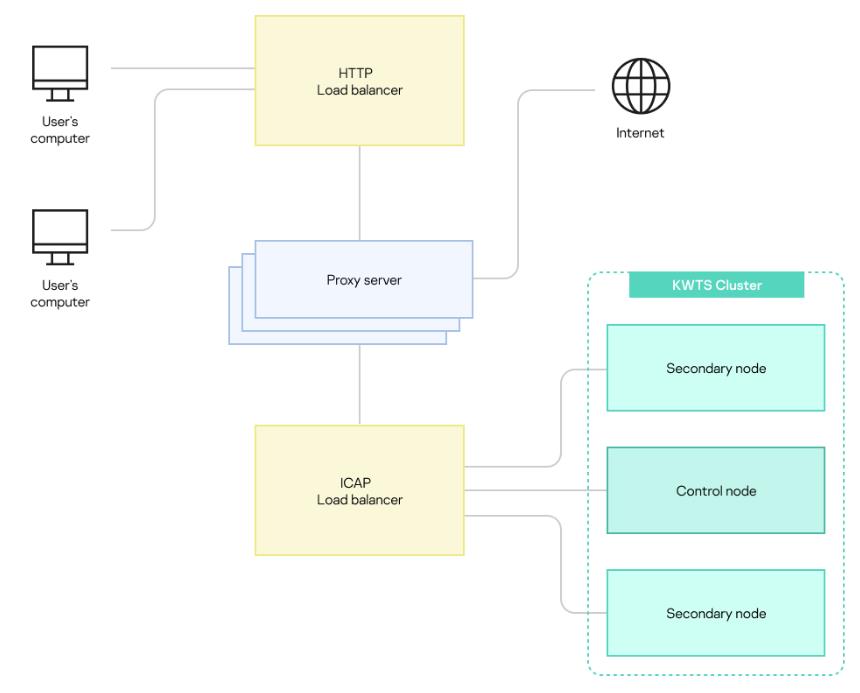 load_balancing2