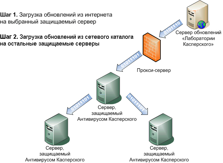 Как обновить локальный кэш