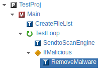 TestProj, Main, CreateFileList, TestLoop, SendToScanEngine, IfMalicious, RemoveMalware.