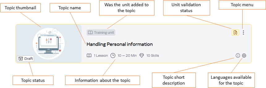 Special course topic