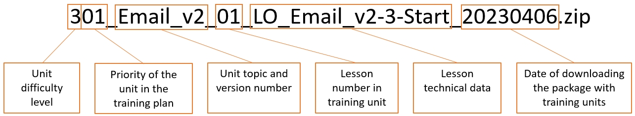 SCORM lesson name