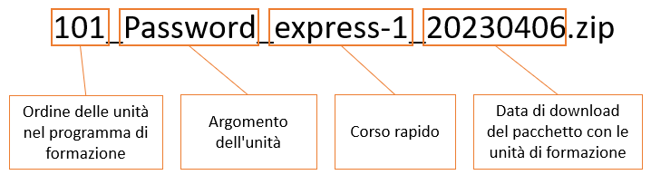 Nome della lezione rapida SCORM