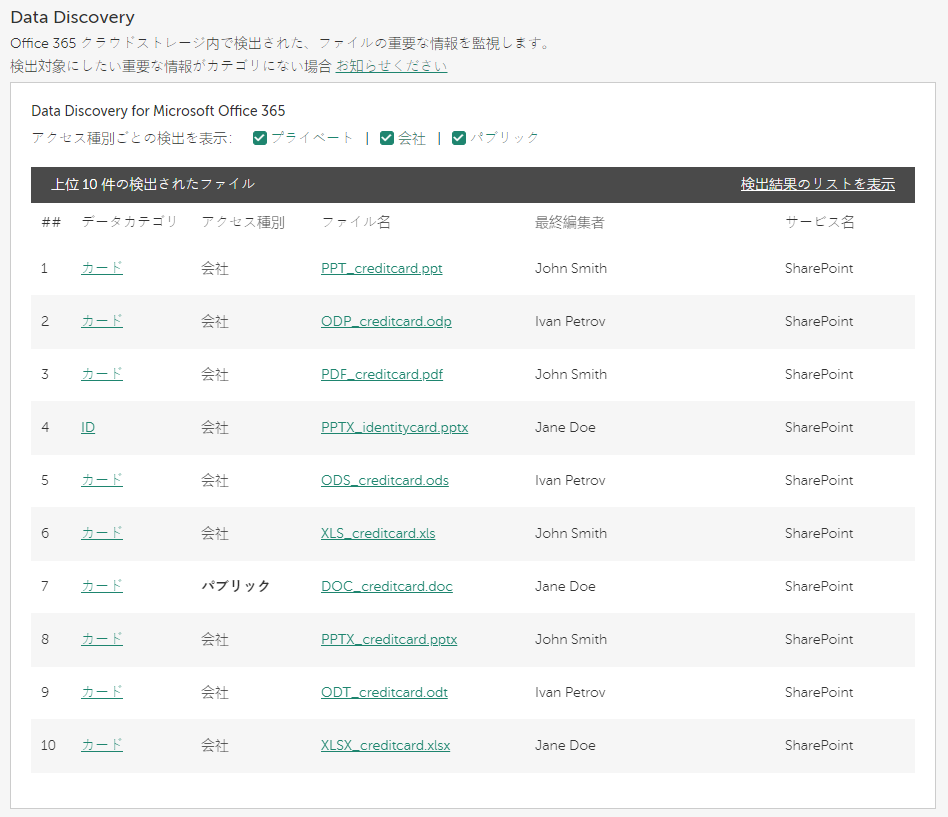 Data Discovery for Microsoft Office 365 ウィジェット。