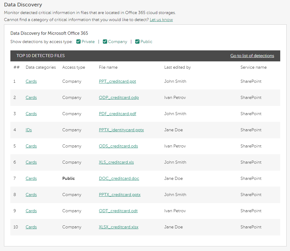 適用於 Microsoft Office 365 的資料發現小工具。
